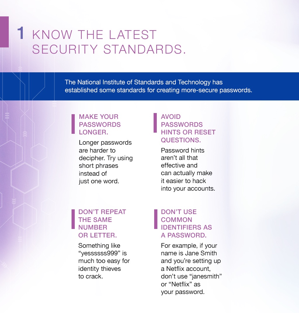 1. Know the latest  security standards.The National Institute of Standards and Technology has established some new rules for setting more-secure passwords.MAKE YOUR PASSWORDS LONGER.Longer passwords are harder to decipher. Try using short phrases instead of just one word.AVOID PASSWORDS HINTS OR RESET QUESTIONS. Password hints aren?t all that effective and can actually make it easier to hack into your accounts.DON?T REPEAT THE SAME NUMBER OR LETTER.Something like ?yessssss999? is much too easy for identity thieves to crack.DON?T USE COMMON IDENTIFIERS AS A PASSWORD.For example, if your name is Jane Smith and you?re setting up a Netflix account, don?t use ?janesmith? or ?Netflix? as your password.