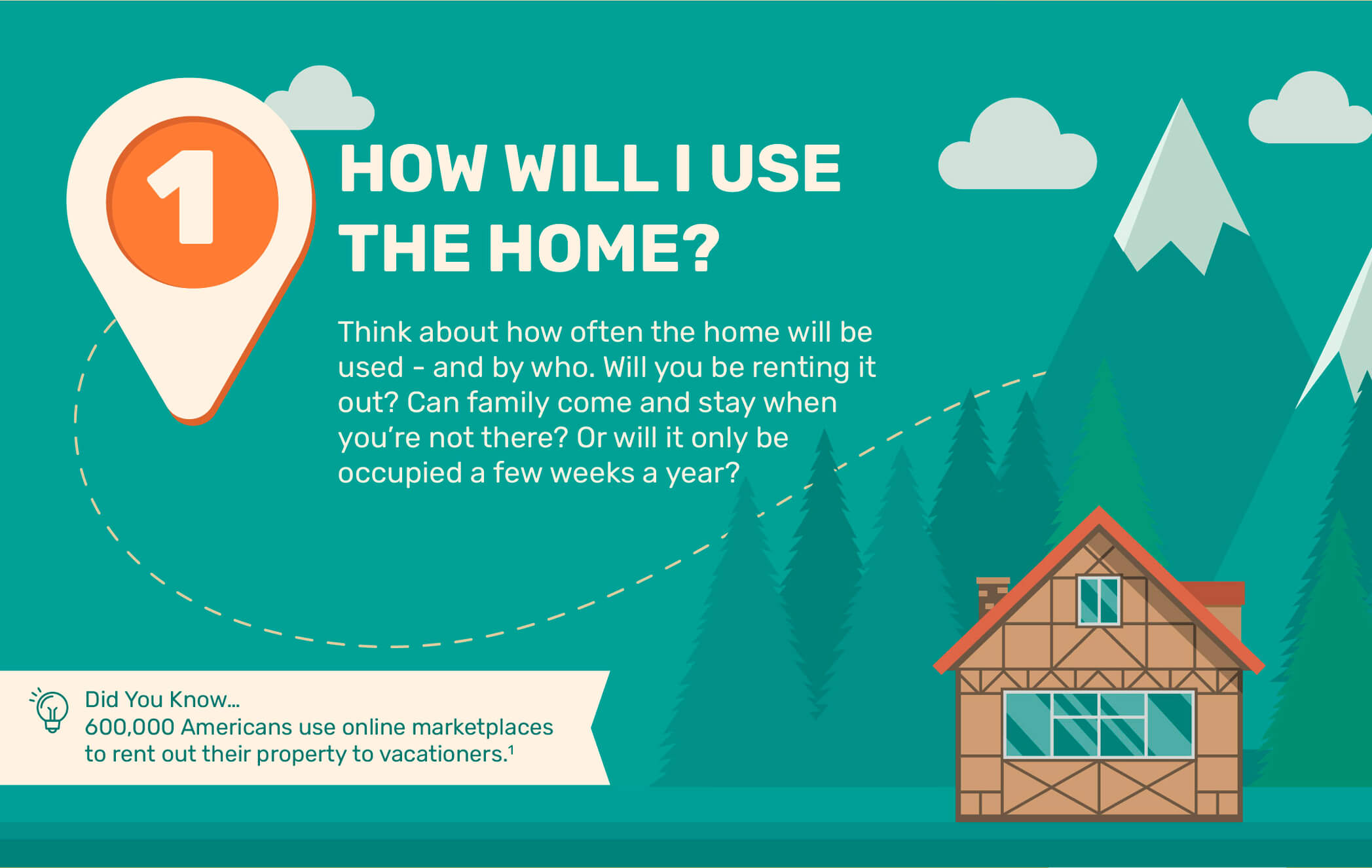 1. How Will I Use the Home? Think about how often the home will be used - and by who. Will you be renting it out? Can family come and stay when you?re not there? Or will it only be occupied a few weeks a year? Did You Know 600,000 Americans use online marketplaces to rent out their property to vacationers. Source 1.