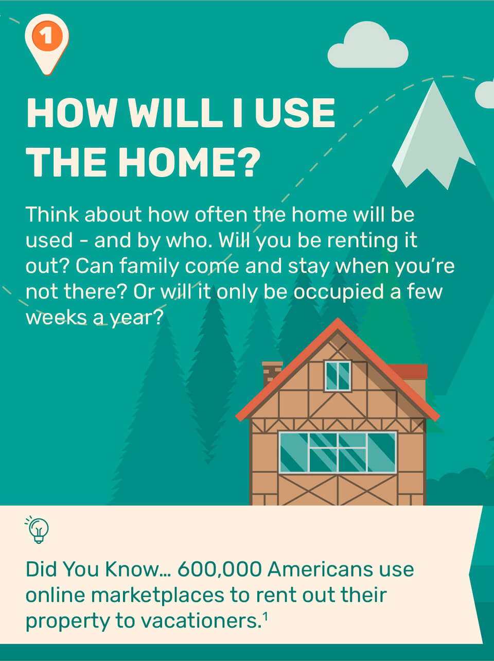1. How Will I Use the Home? Think about how often the home will be used - and by who. Will you be renting it out? Can family come and stay when you?re not there? Or will it only be occupied a few weeks a year? Did You Know 600,000 Americans use online marketplaces to rent out their property to vacationers. Source 1.