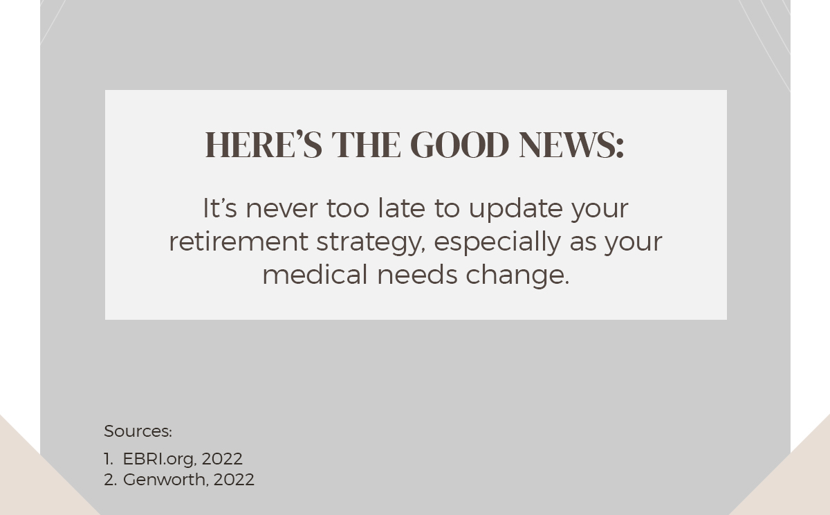 Here?s the good news. It?s never too late to update your retirement strategy, especially as your medical needs change. Sources. 1. EBRI.org, 2022. 2. Genworth, 2022. Final text framed in white and grey.
