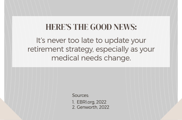 Here?s the good news. It?s never too late to update your retirement strategy, especially as your medical needs change. Sources. 1. EBRI.org, 2022. 2. Genworth, 2022. Final text framed in white and grey.