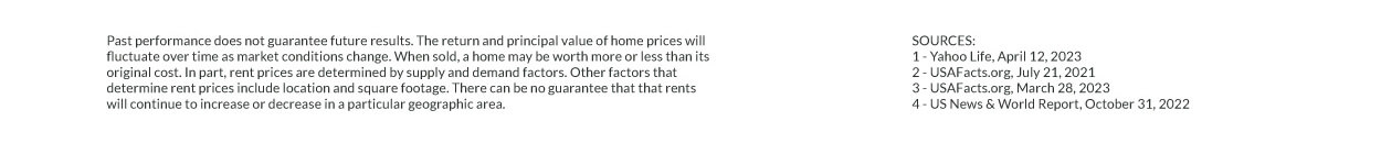 Disclosure: Past performance does not guarantee future results. The return and principal value of home prices will fluctuate over time as market conditions change. When sold, a home may be worth more or less than its original cost. In part, rent prices are determined by supply and demand factors. Other factors that determine rent prices include location and square footage. There can be no guarantee that that rents will continue to increase or decrease in a particular geographic area. Sources: 1. Yahoo Life, April 12, 2023, 2. USA Facts.org, July 21, 2021, 3. USA Facts.org, March 28, 2023, 4. US News & World Report, October 31, 2022.